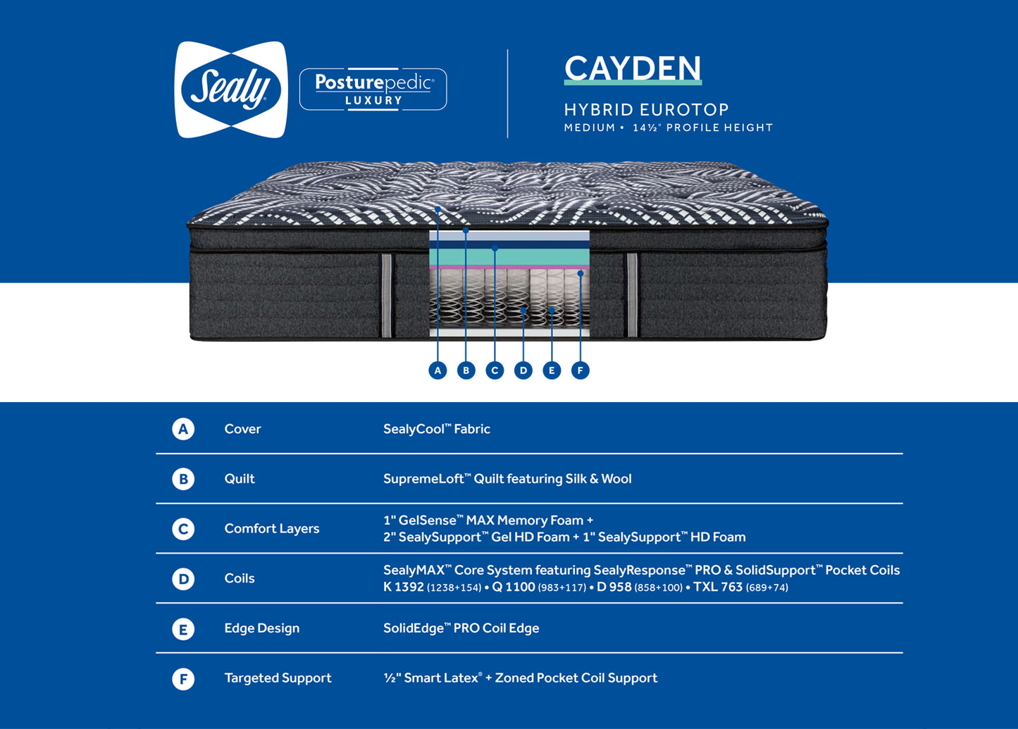 Sealy 1100s Caydon Euro Top Posturepedic Luxury Hybrid-Medium 14.5"