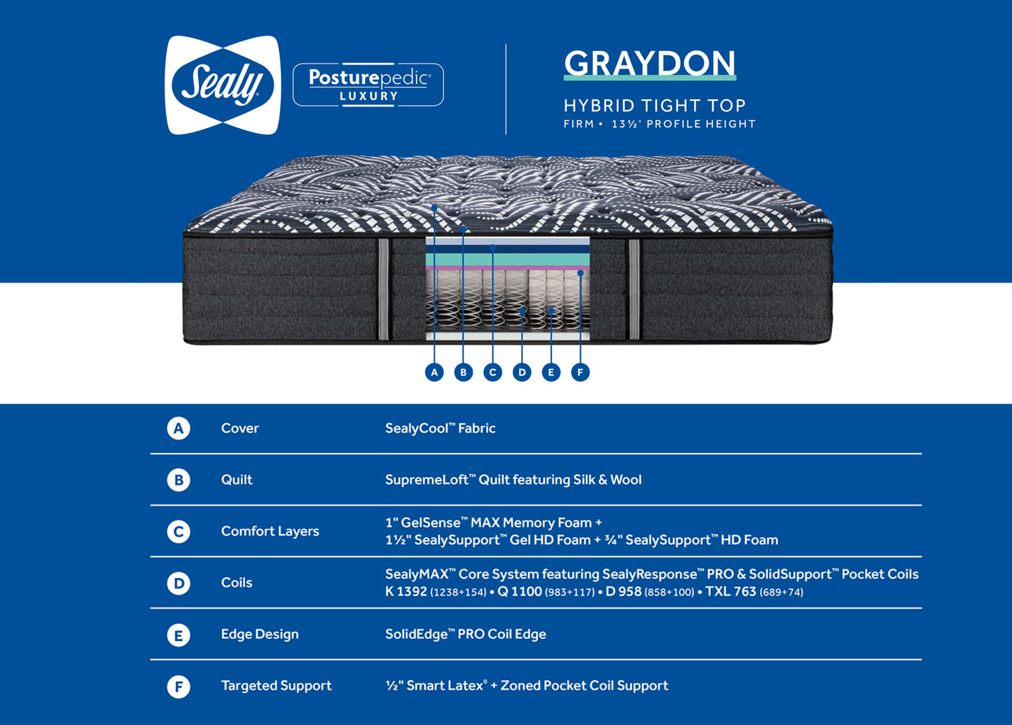 Sealy 1100s Graydon Tight Top Posturepedic Luxury Hybrid-Firm 13.5"