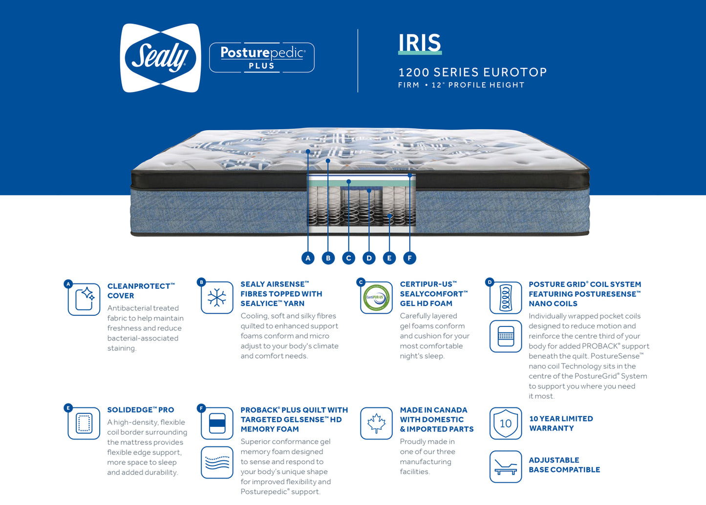 Sealy 1200s Iris Euro Top Posturepedic Plus -Firm 12"