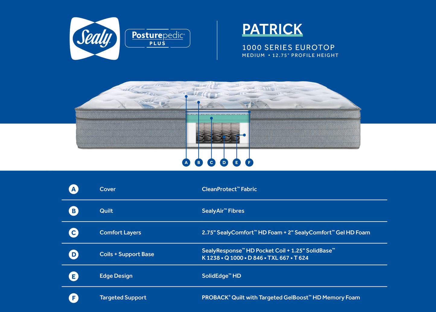 Sealy 1000s Patrick Euro Top Posturepedic Plus -Medium 12.75"
