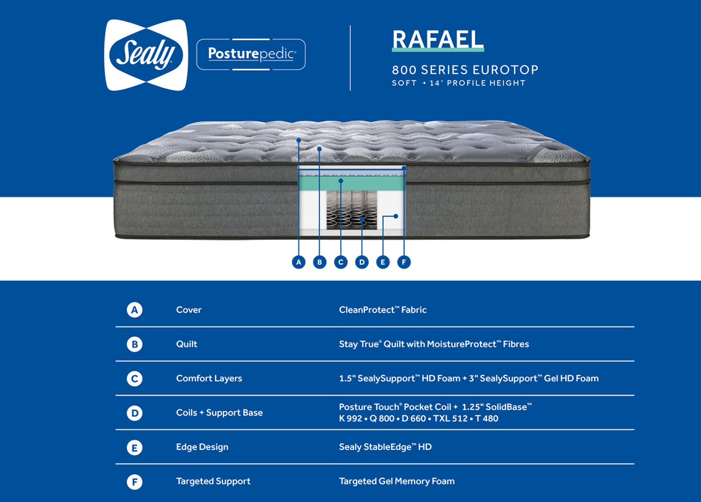 Sealy 800s Rafael Euro Top Posturepedic -Soft 14"