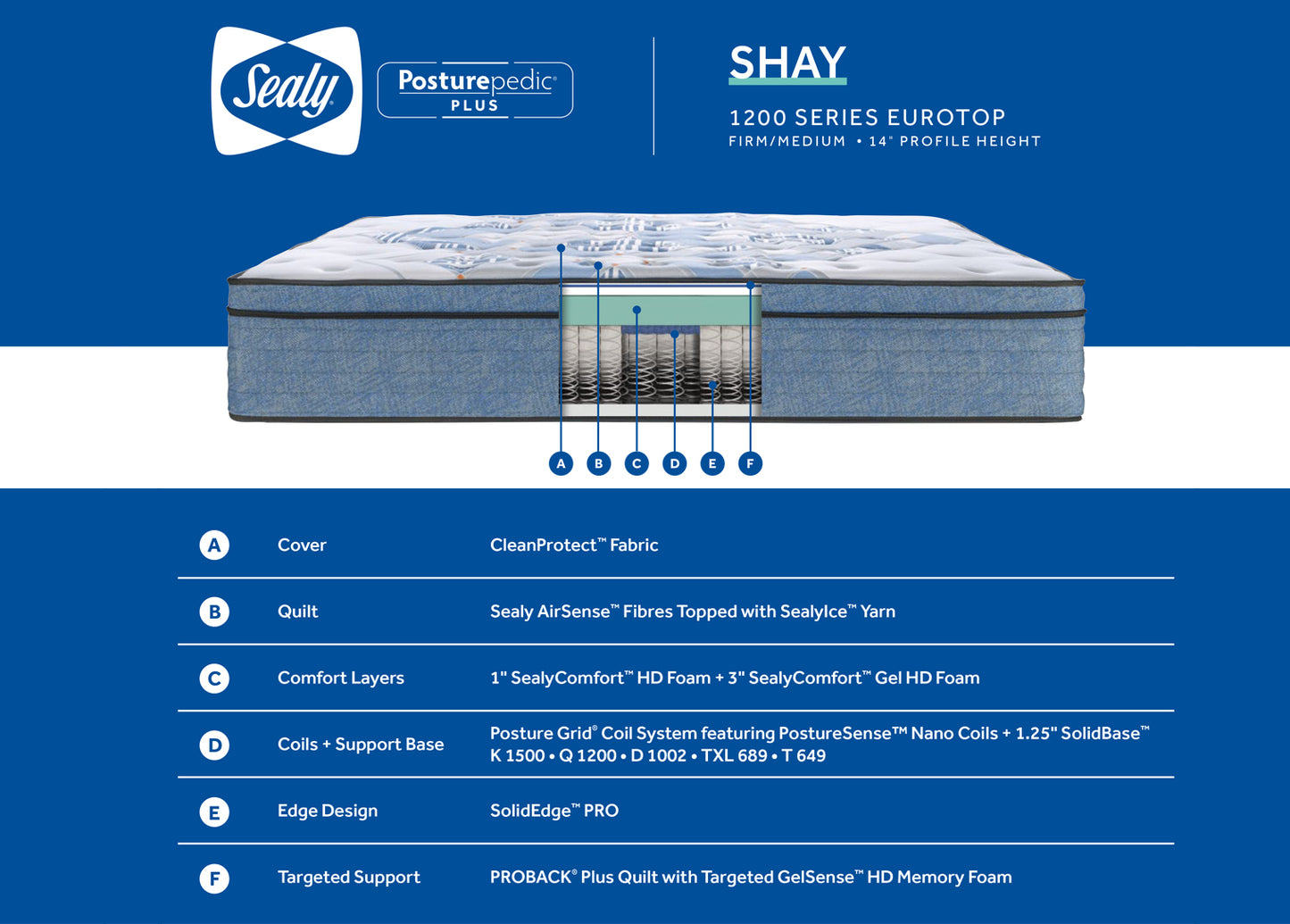 Sealy 1200s Shay Euro Top Posturepedic Plus -Medium 14"