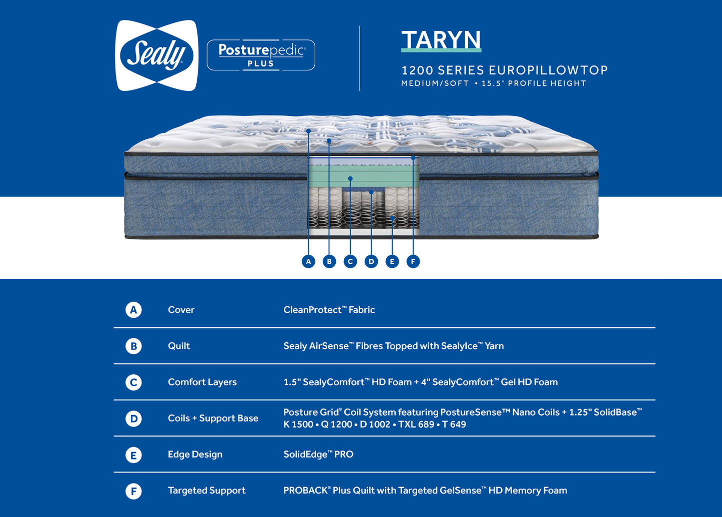 Sealy 1200s Taryn Euro-Pillow Top Posturepedic Plus -Soft 15..5"