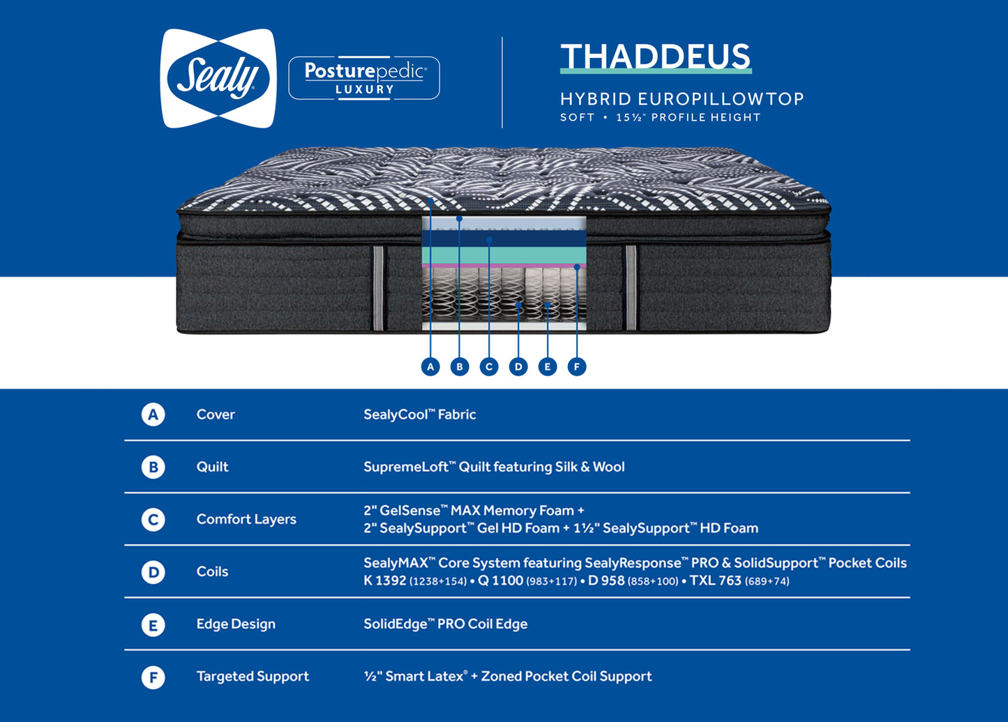 Sealy 1100s Thaddeus Euro-Pillow Top Posturepedic Luxury Hybrid-Soft 15.5"