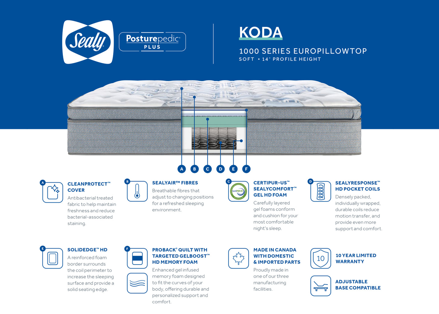 Sealy 1000s Koda Euro-Pillow Top Posturepedic Plus -Soft 14"