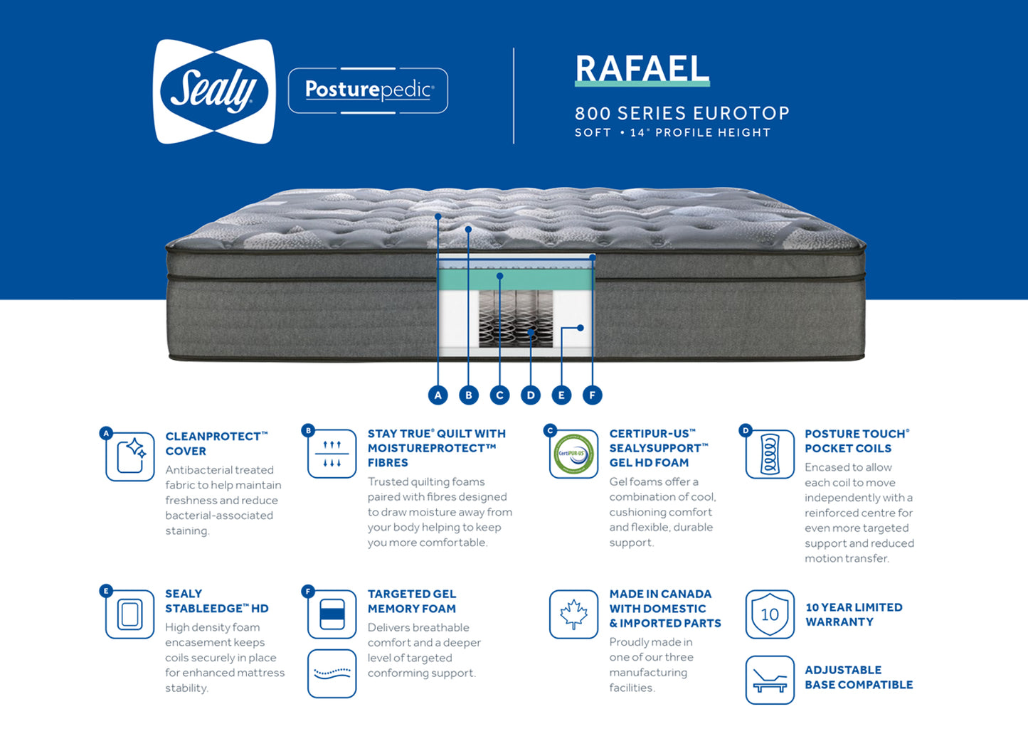 Sealy 800s Rafael Euro Top Posturepedic -Soft 14"