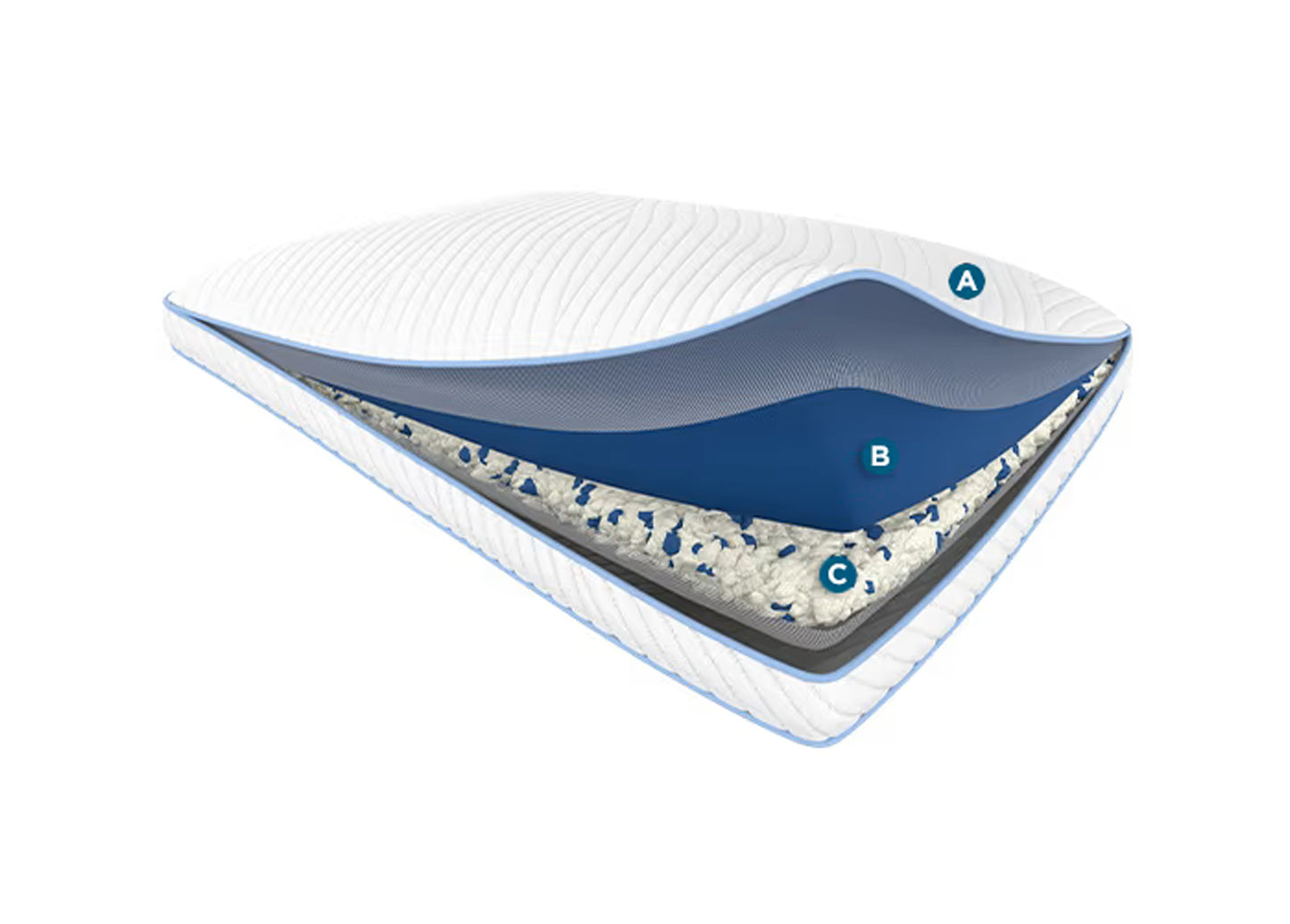 TEMPUR Align® ProBlend™