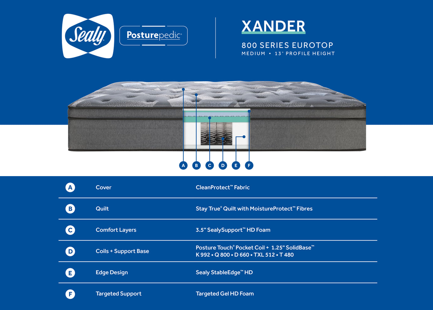 Sealy 800s Xander Eurotop Posturepedic -Medium 13"